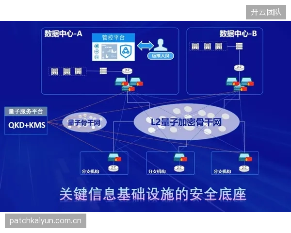 升级期加密技术迭代 量子密钥保障传输绝对安全