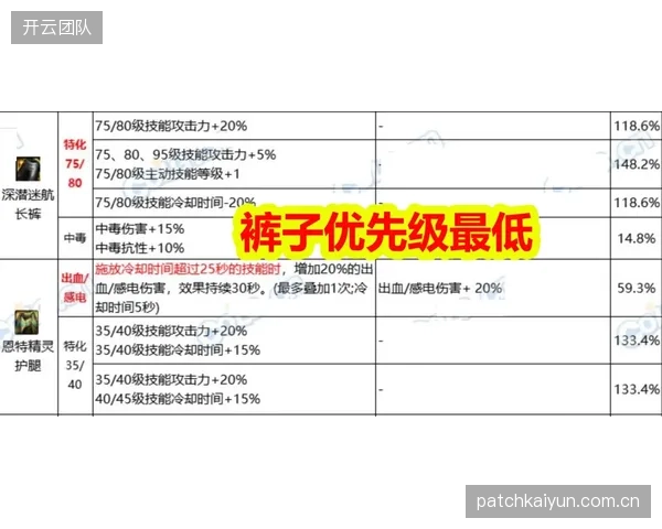 队长凯恩面临双重压力，其战术支点作用需转化为更衣室内的绝对领导力以终结三狮军团大赛软肋。